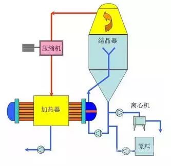 涨知识：7大主流工业废水的处理工艺